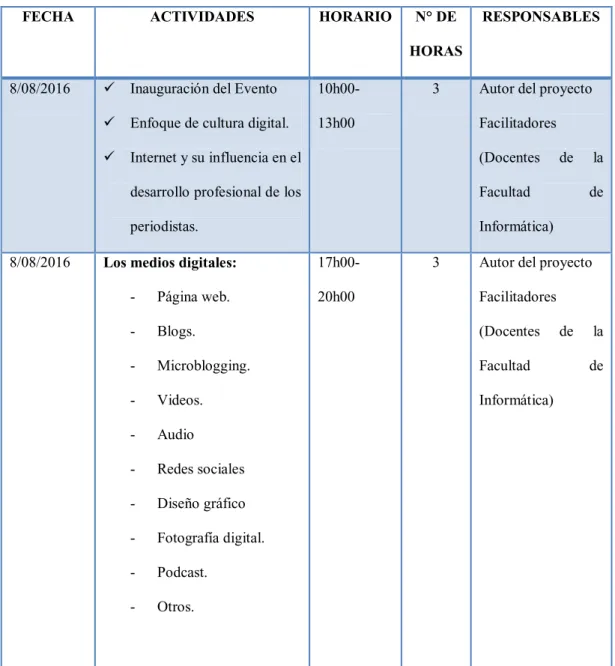 Tabla No. 3. Contenidos  