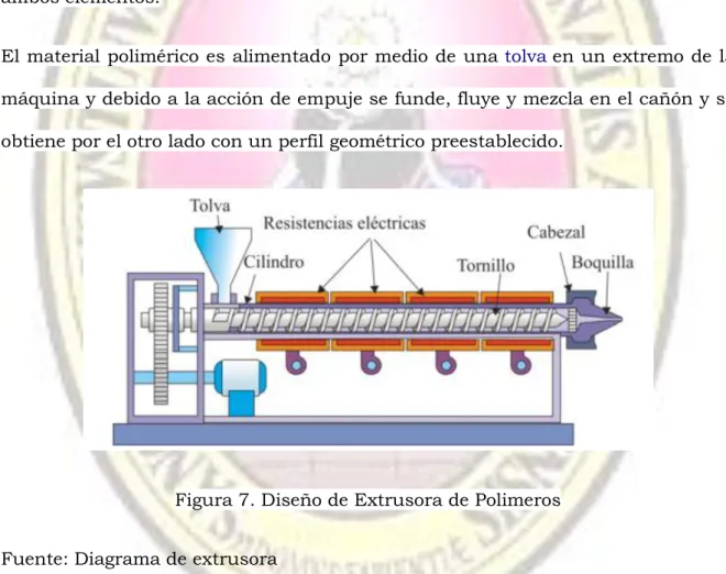 Figura 7. Diseño de Extrusora de Polimeros 