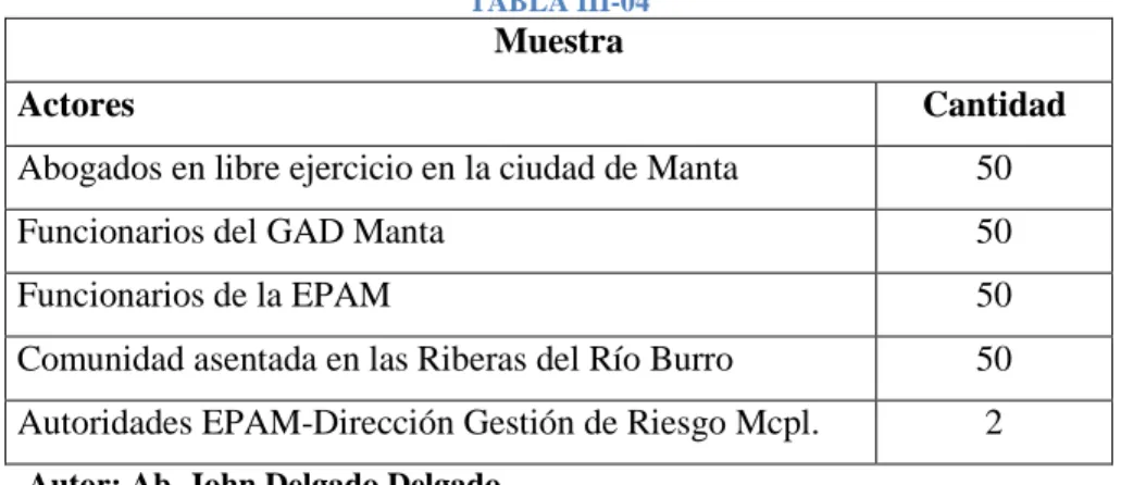 TABLA III-04