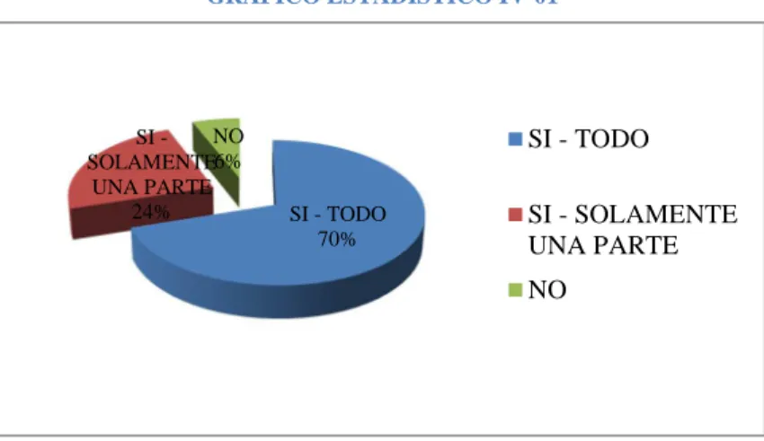 GRÁFICO ESTADÍSTICO IV-01