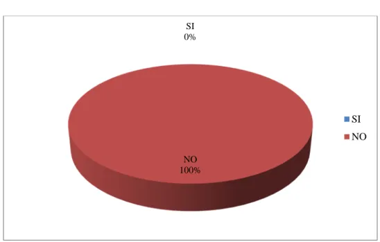 GRÁFICO ESTADÍSTICO IV-03 