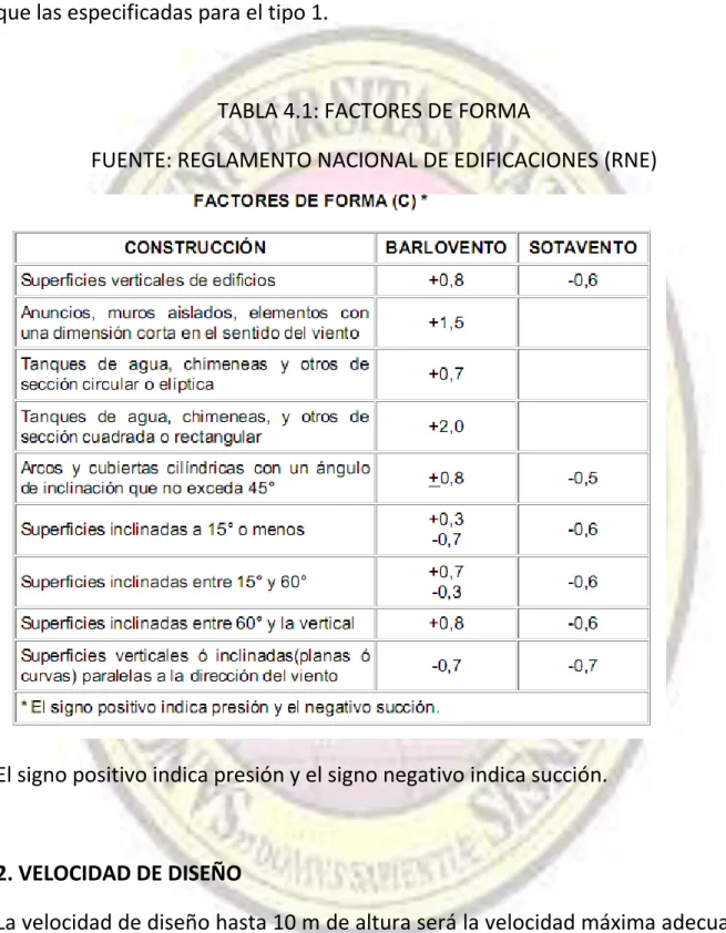 TABLA 4.1: FACTORES DE FORMA 