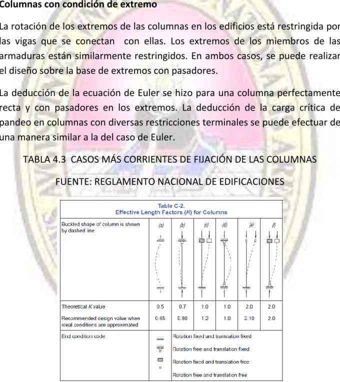TABLA 4.3  CASOS MÁS CORRIENTES DE FIJACIÓN DE LAS COLUMNAS  FUENTE: REGLAMENTO NACIONAL DE EDIFICACIONES 