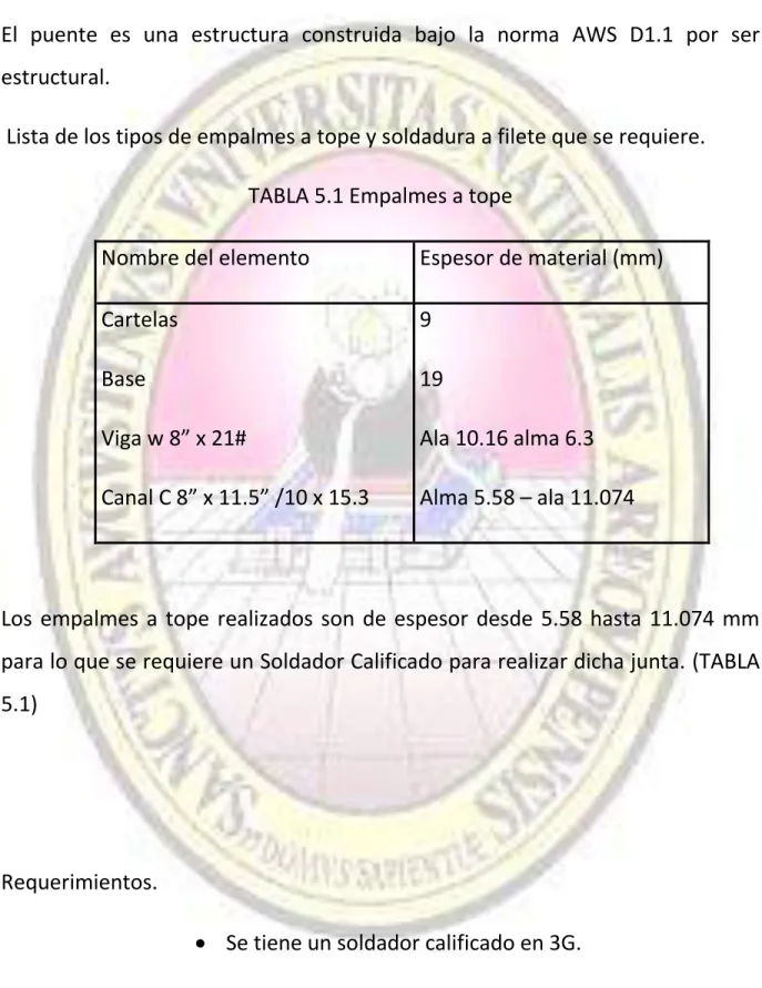 TABLA 5.1 Empalmes a tope 
