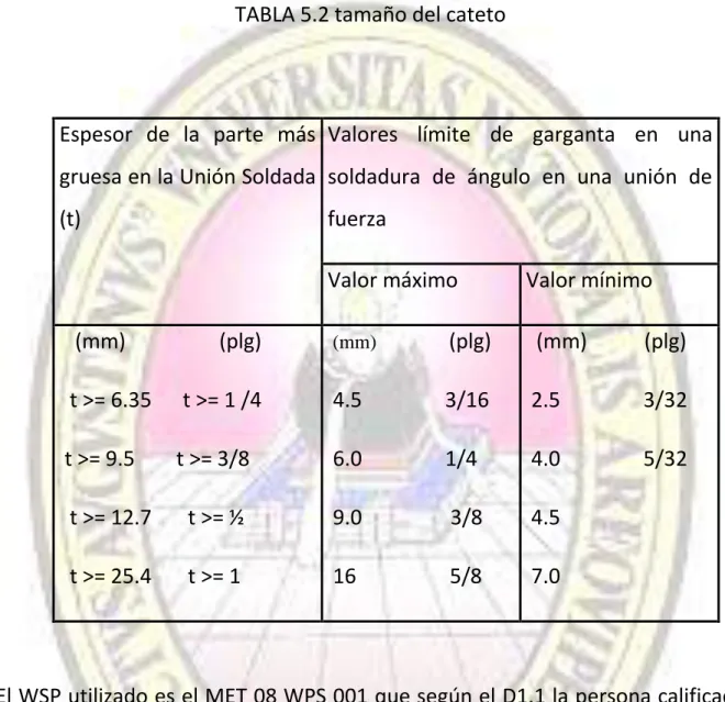 TABLA 5.2 tamaño del cateto 