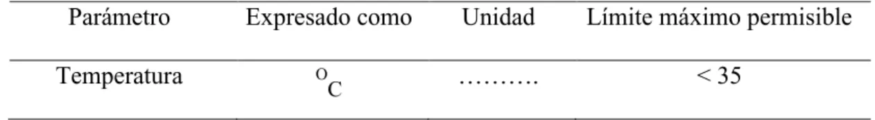 Tabla 2.2  Parámetro de temperatura.  