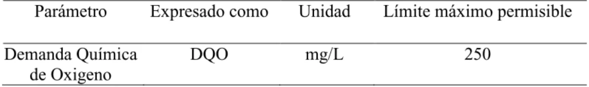Tabla 2.6: Parámetro del DQO. 