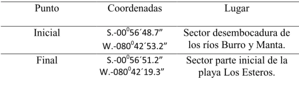 Tabla 3.2. Puntos de muestreo 