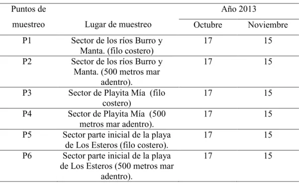 Tabla  3.4. Forma de toma de muestra 