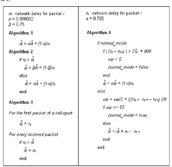 Figura 1.9: Pseudocódigos para los algoritmos 1, 2, 3 y 4 de Ramjee [16] 