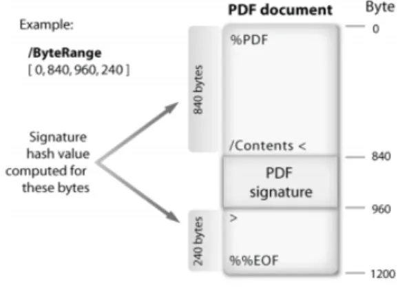 Figura 13: Calculo del hash de un PDF