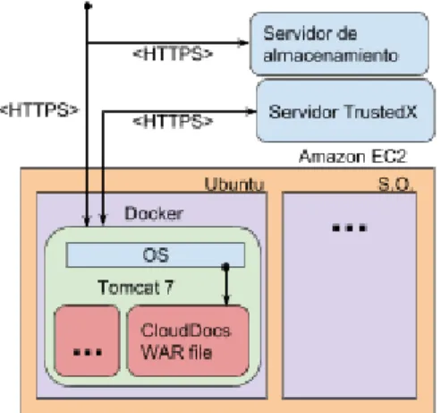 Figura 4. Diagrama de despliegue     
