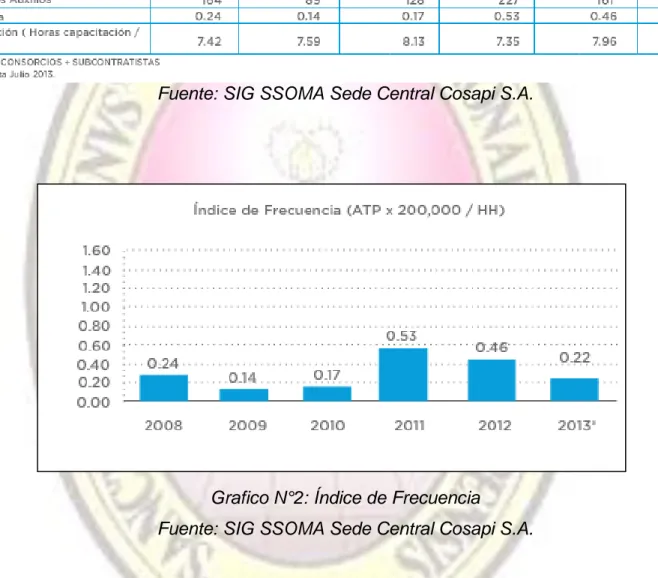 Tabla N°1: Ratios de Seguridad y Capacitación 