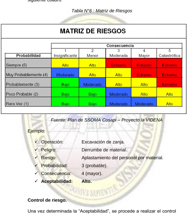 Tabla N°6 : Matriz de Riesgos 
