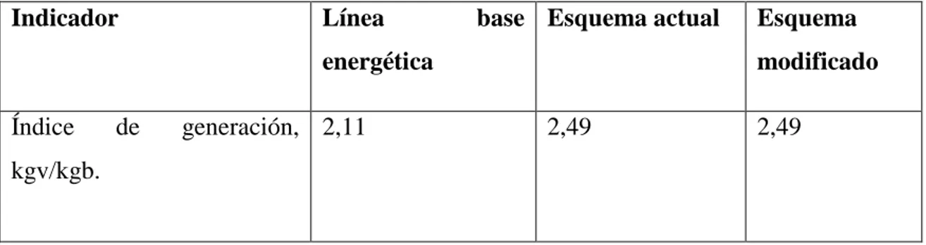 Tabla 2.9 Comparación de las índices de eficiencia.