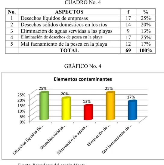CUADRO No. 4 