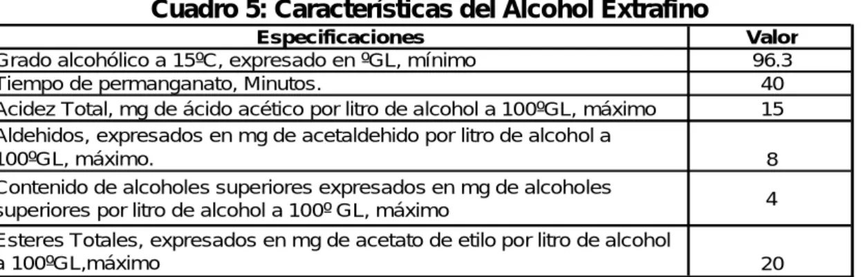 Cuadro 6:Comparación de índices de consumo entre las tecnologías