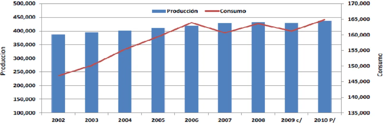 Figura N°9: Perú: Producción mensual de leche fresca cruda Ene 2008 -Ene 2009. 