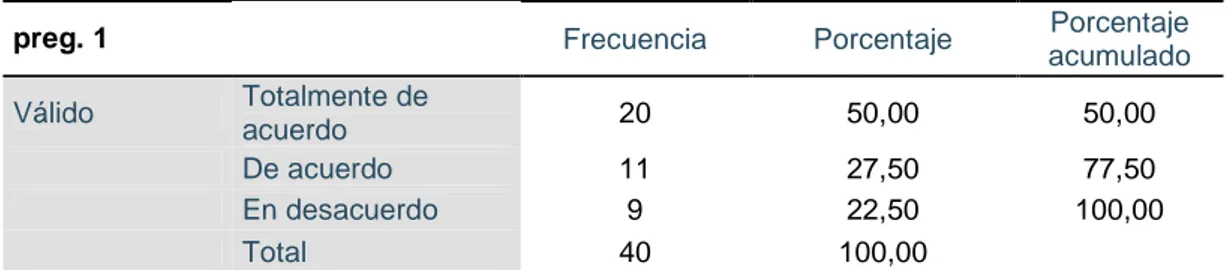 Tabla 1 Fiabilidad: Solución de problemas  