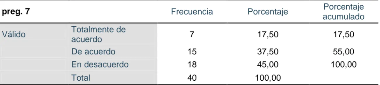 Gráfico 7 Seguridad: Conocimientos del servicio. 