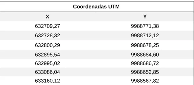 Tabla 2.  Coordenadas UTM del Cantón Flavio Alfaro 