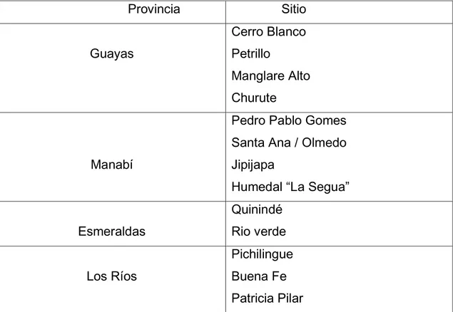 Tabla N° 2 En esta tabla se muestran los lugares donde se encuentran las poblaciones del  Amarillo Guayaquil 