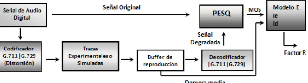 Figura 9. Descripción del funcionamiento del software Playout 