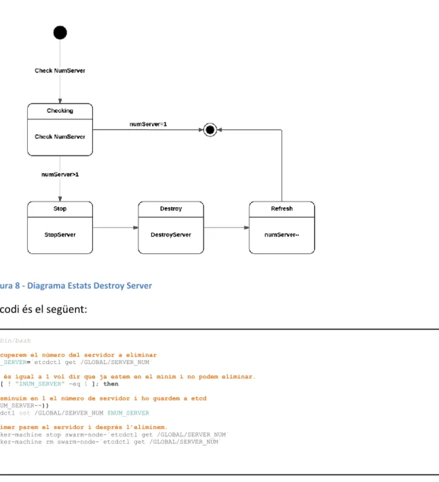 Figura 8 - Diagrama Estats Destroy Server 
