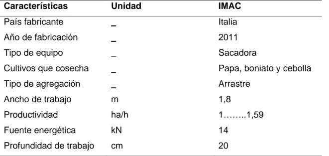 Tabla  2.2. Características principales de la sacadora hileradora de papas  IMAC de dos hileras