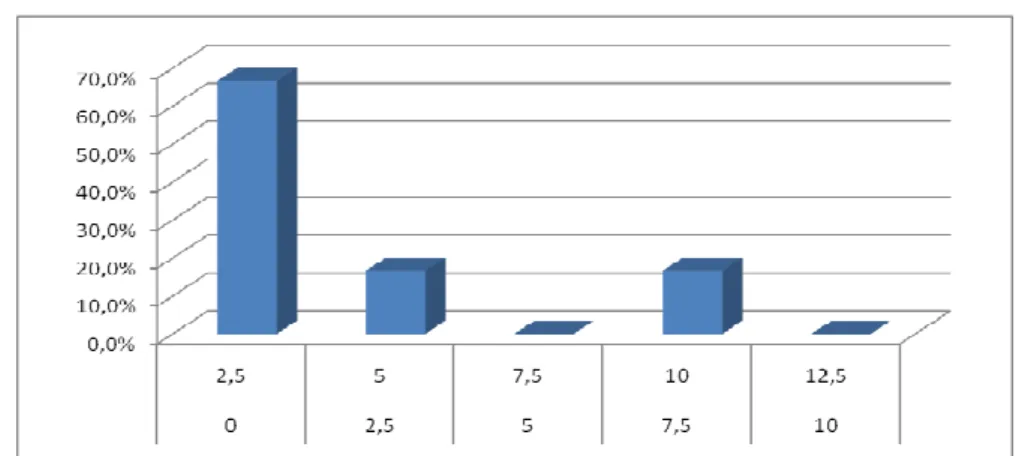 Gráfico 1.2. Cuadro estadístico desperdicio de aceite 