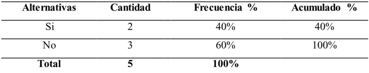 Tabla  No.2. Observaciones de la CGE a los procesos 