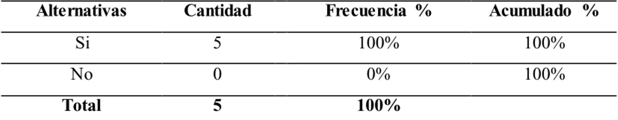 Tabla  No.3. Cumplimiento de las recomendaciones de la CGE 