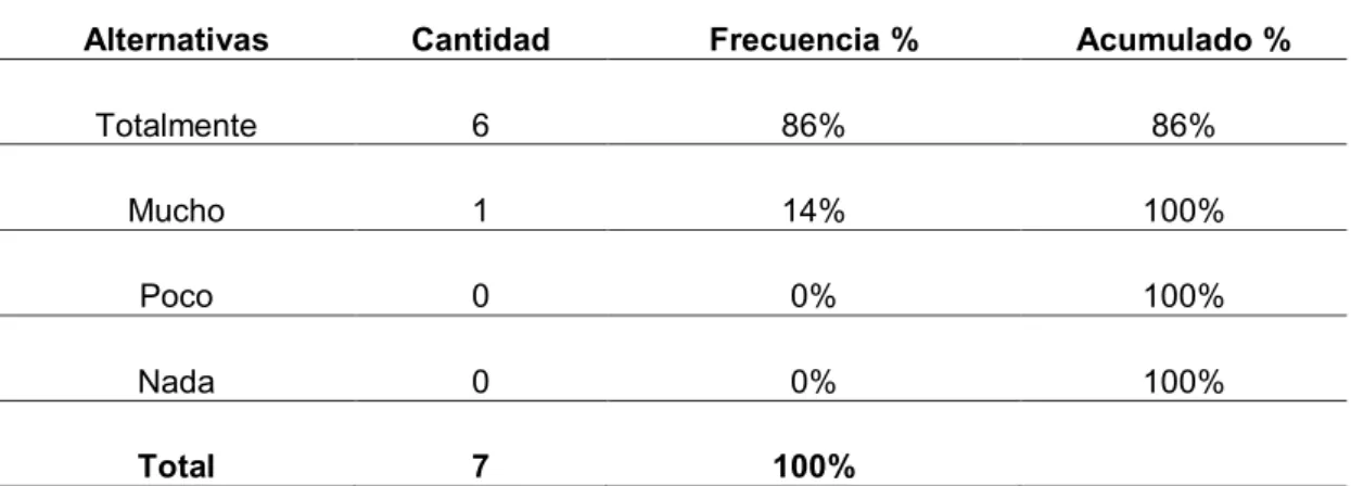 Tabla No.1. 