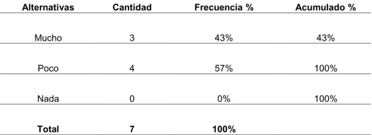 Tabla No.3. 
