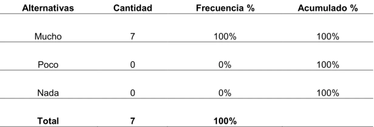 Tabla No.4. 