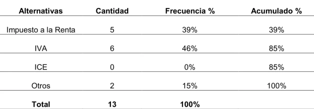 Tabla No.5. 