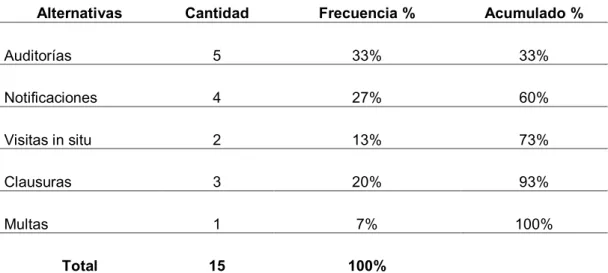 Tabla No.6. 