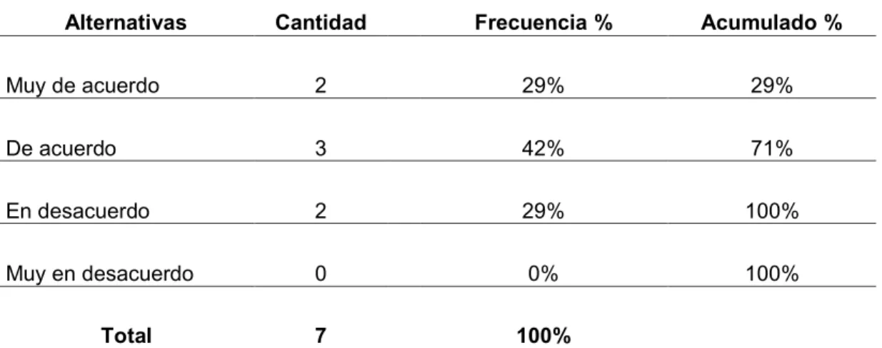 Tabla No.8.  