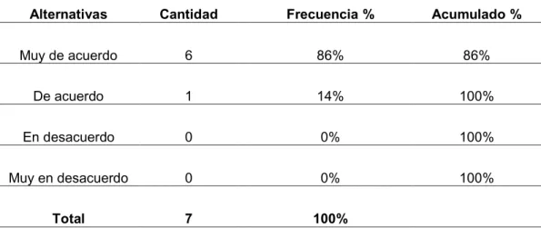 Tabla No.9. 