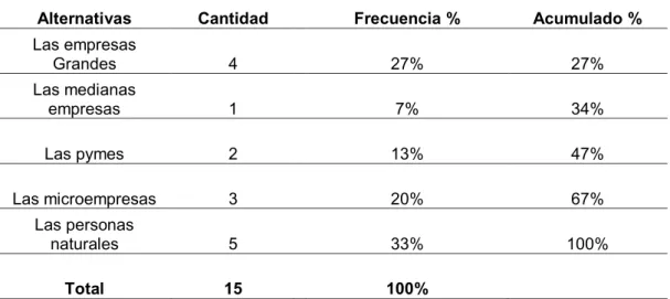 Tabla No.10. 