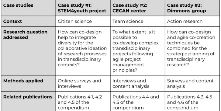 Table   2:   Relation   of   the   case   studies   with   the   corresponding   research   methods   and   questions