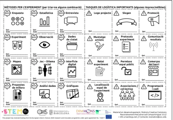 Figure   5:   Some   of   the   icons   for   creating   the   experiment   prototype:   research   methods   and   research   logistics   (in   Catalan)