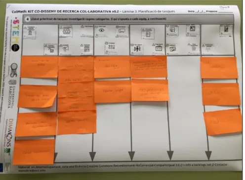 Figure   8:   One   of   the   toolkit   canvas   for   brainstorming   tasks   and   logistic   needs   behind   the   experiment   production