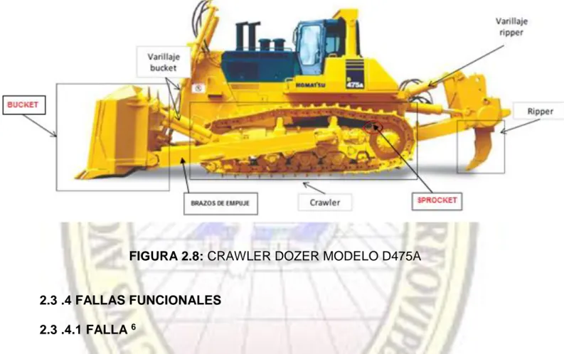 FIGURA 2.8: CRAWLER DOZER MODELO D475A 