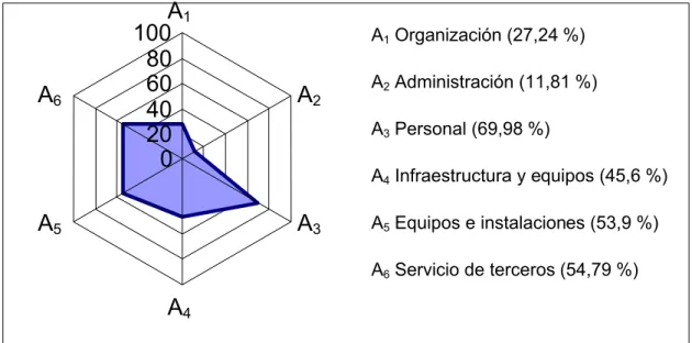 Figura 2.1  Radar de control