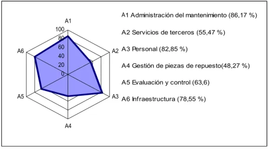 Figura 2.2 Radar de control