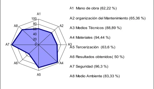 Figura 2.3. Radar de control