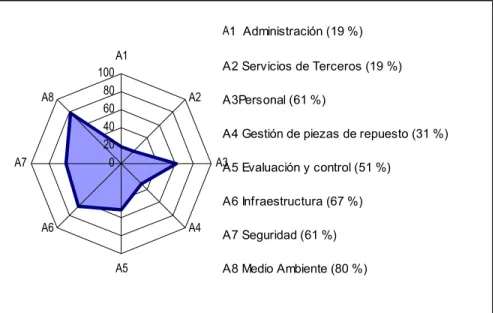 Figura 2.5. Radar de control.