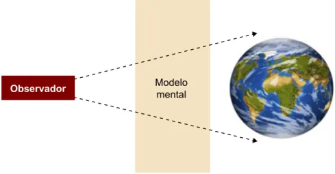 Figura 7. Modelo de relación entre paradigma y realidad