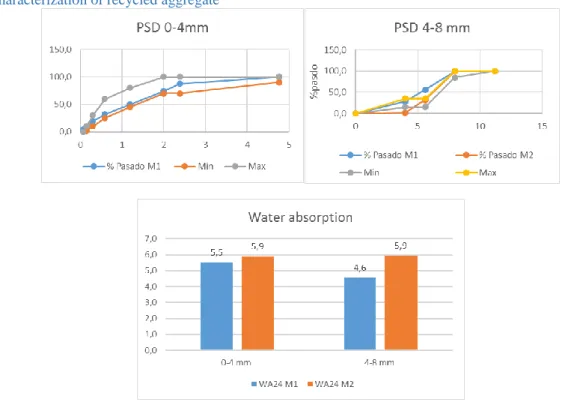 Table 1: Parameters to be measured (Source: own elaboration) 